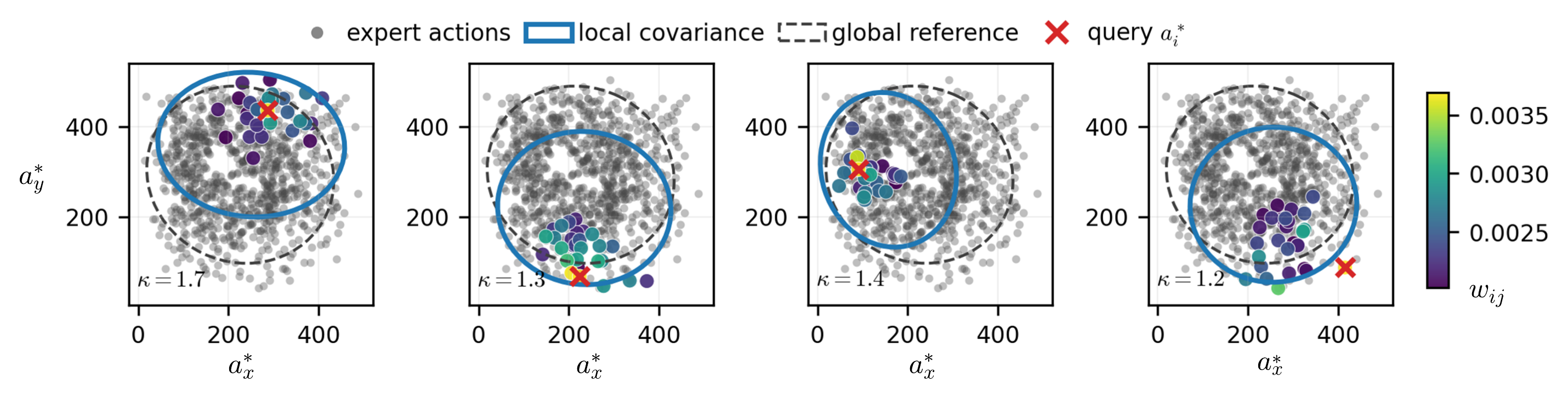 Observation-conditioned expert geometry on PushT-State