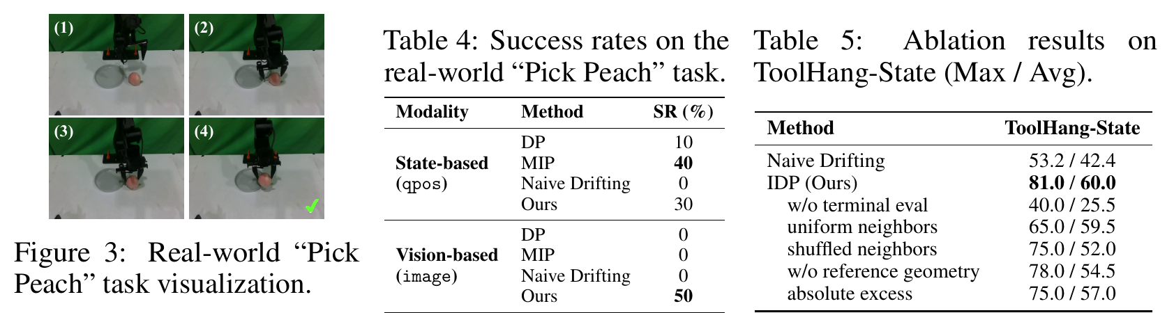 Real-world and ablation result tables