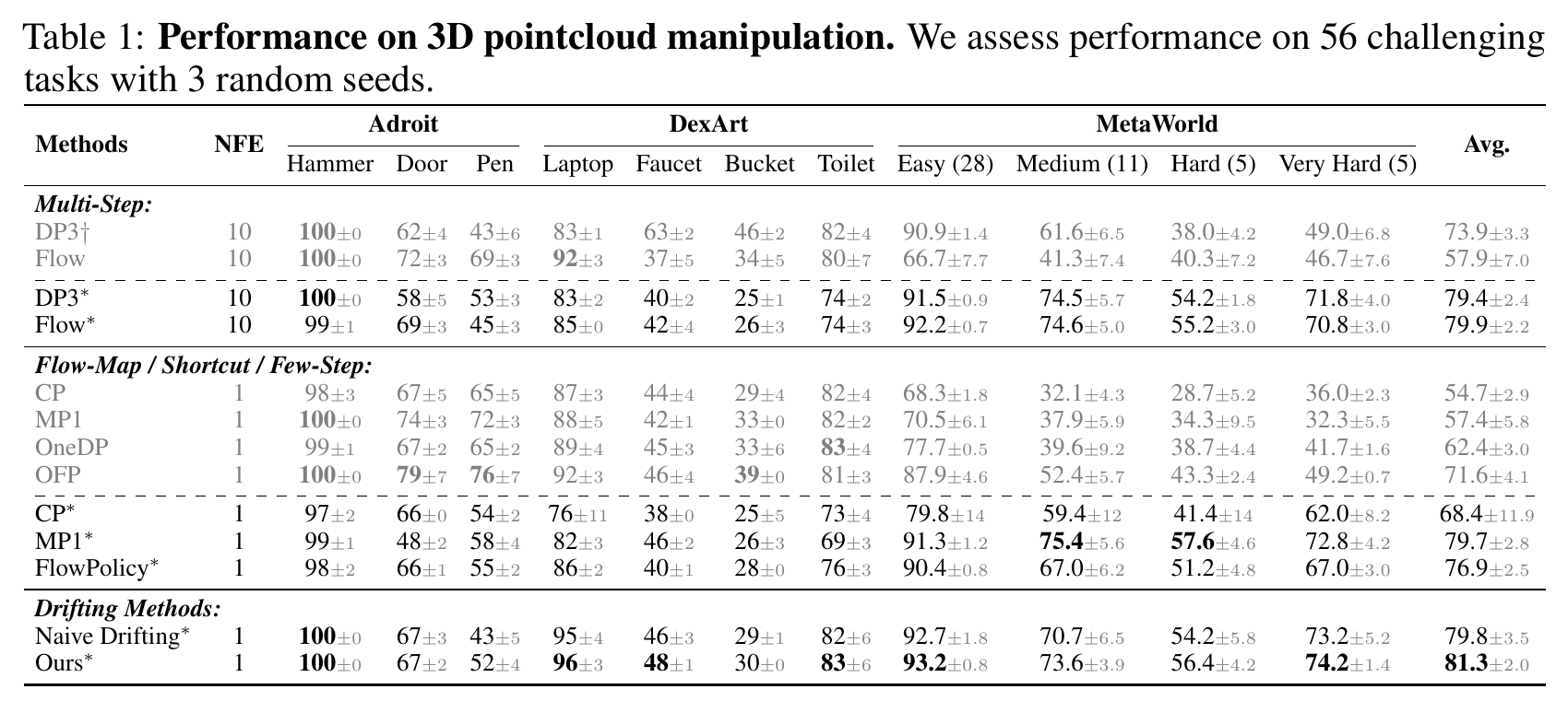 3D pointcloud manipulation result table