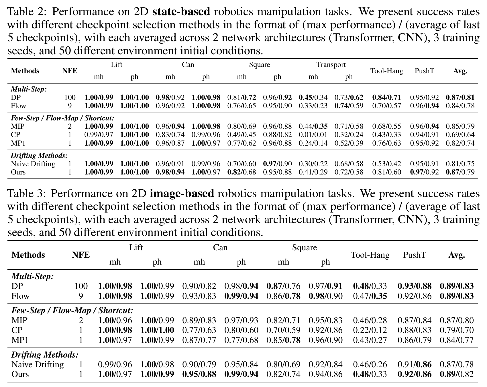 2D state-based and image-based manipulation result tables